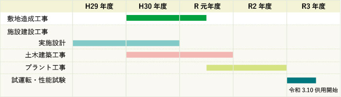 工事概要