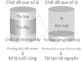 最終処分量ゼロ　イメージ図